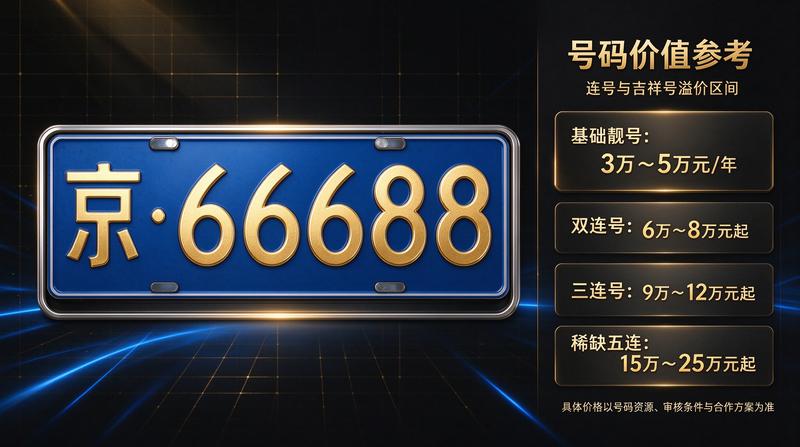 京牌租赁政策变化