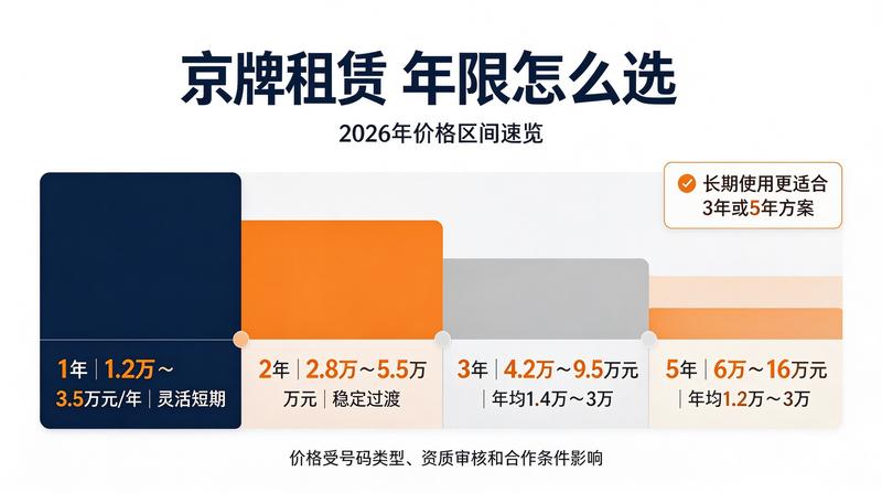 车辆办理上牌流程