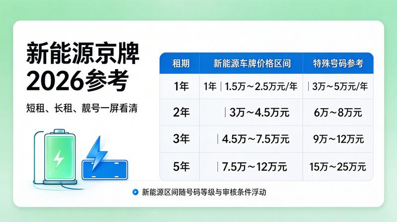 新能源指标合同文件