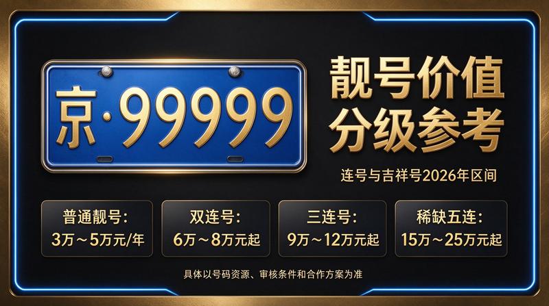 2026年北京租电车指标展示